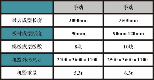 水泥墙板设备