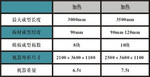 水泥墙板设备